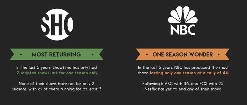 Illustration for article titled Heartless machinations of TV networks turned into pretty, pretty charts